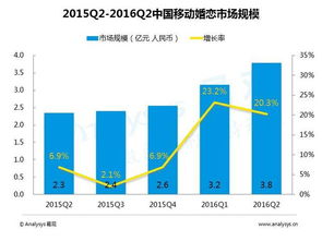 2016年Q2中國移動互聯網市場數據盤點與互聯網數據服務分析